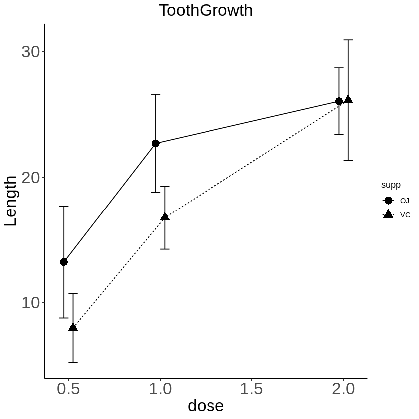 Ggplot2で論文用の白黒折れ線グラフ サルでもわかる機械学習