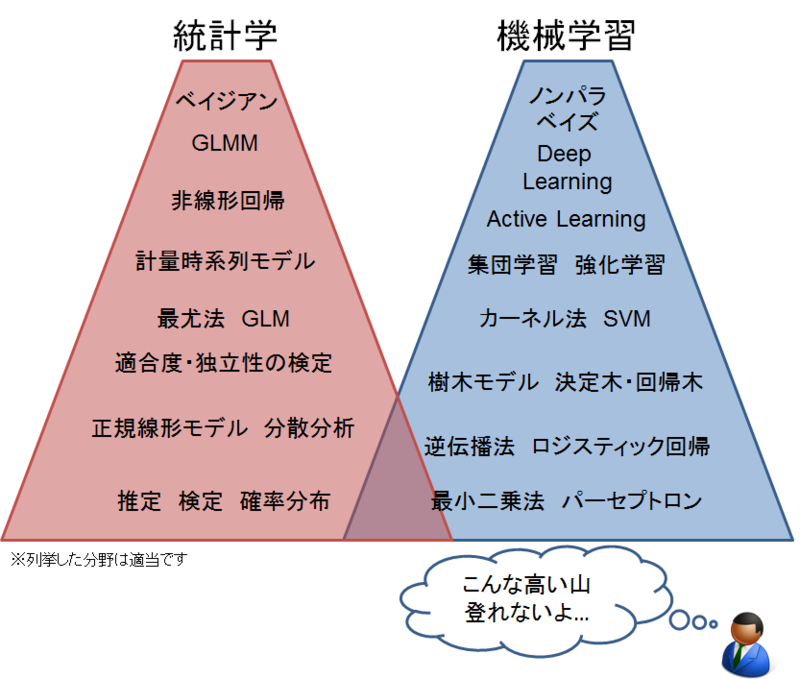 喜ばれる誕生日プレゼント パターン認識と機械学習 : ベイズ理論による